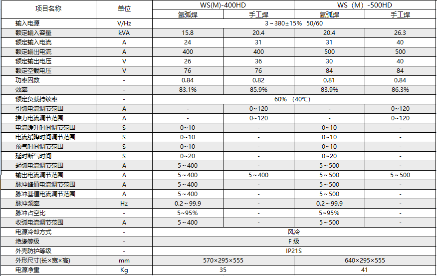 WS-400HD參數(shù)