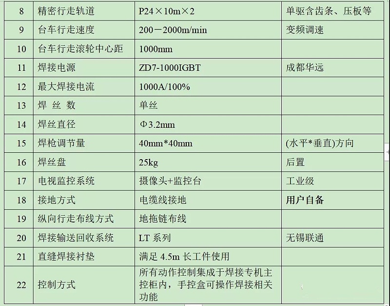 華遠小筒體直縫埋弧焊接機