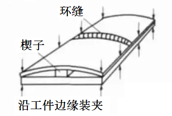 減少焊接變形