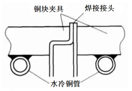 減少焊接變形