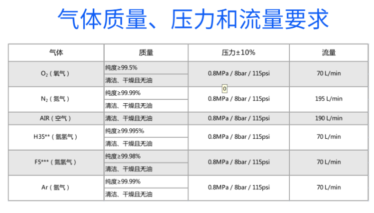 成都華遠(yuǎn)逆變式精細(xì)等離子切割機(jī)FLG-200 300HD (6)