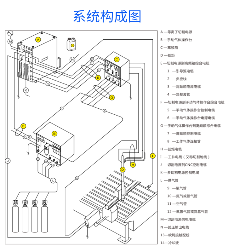 成都華遠(yuǎn)逆變式精細(xì)等離子切割機(jī)FLG-200 300HD (11)