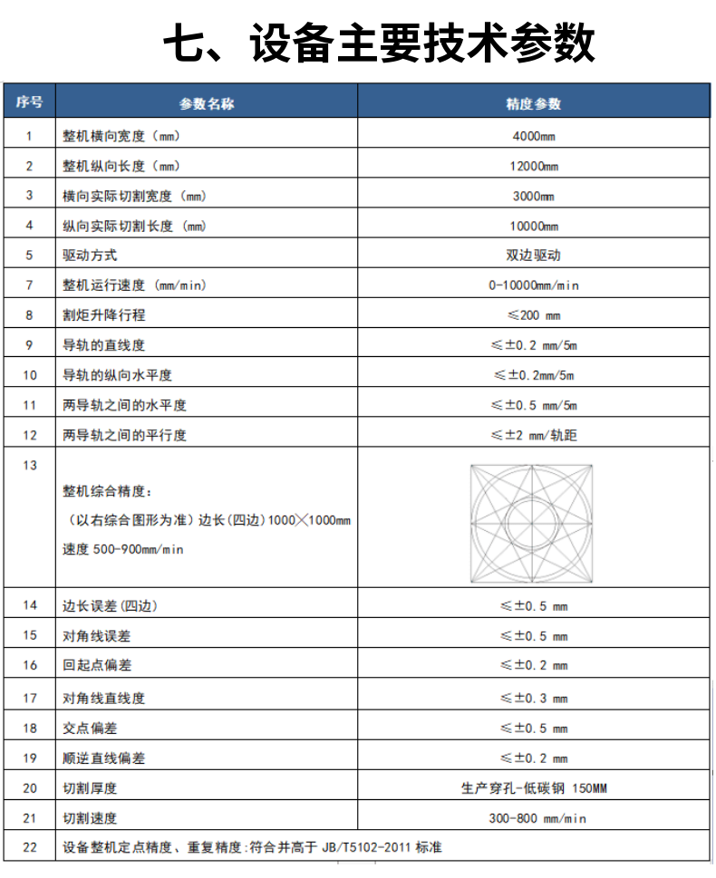 龍門數(shù)控火焰切割機 (11)