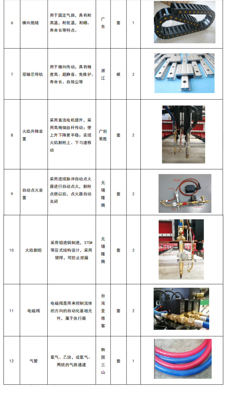 龍門數(shù)控火焰切割機 (14)