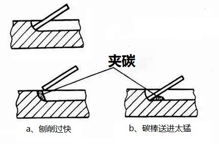 夾碳