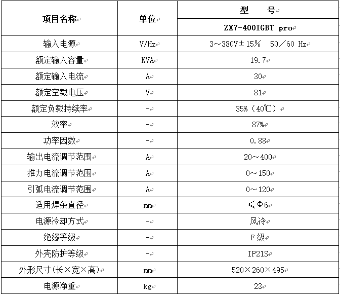 參數(shù)