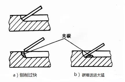 引弧動(dòng)作
