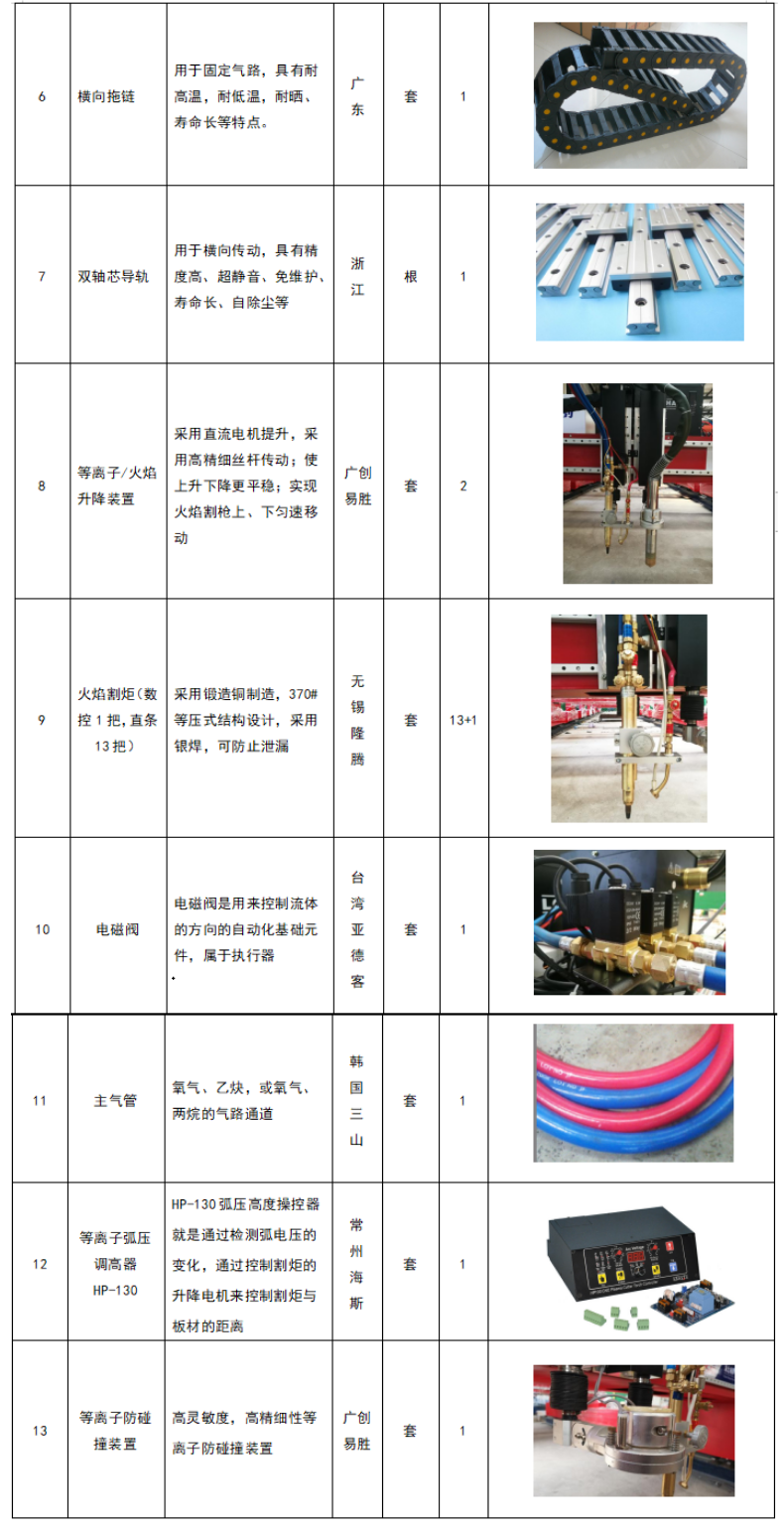 龍門式數(shù)控等離子火焰直條切割機 (20)