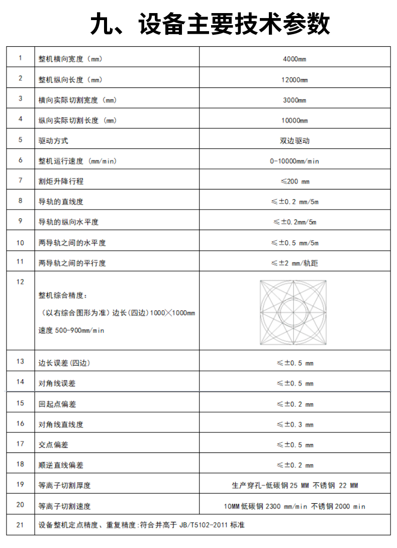 龍門式數(shù)控等離子火焰切割機 (16)