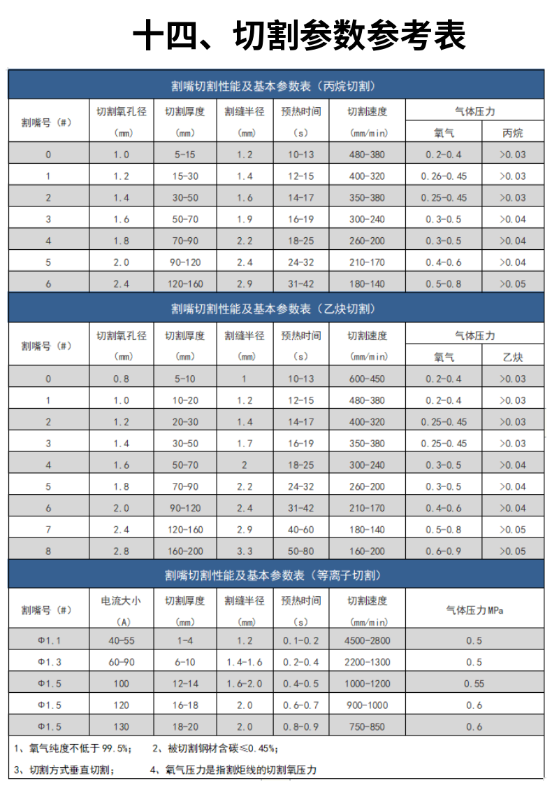 龍門式數(shù)控等離子火焰切割機 (22)