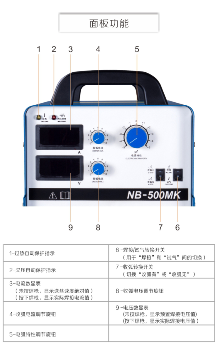 詳情(11)