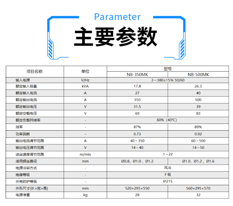 詳情(4)