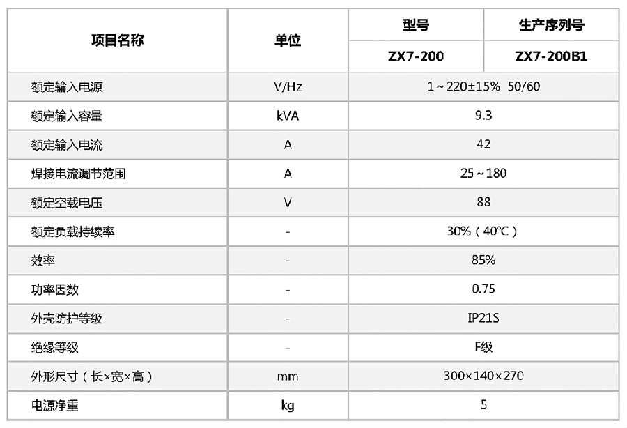 ZX7-200 逆變式直流弧焊機(jī)參數(shù)