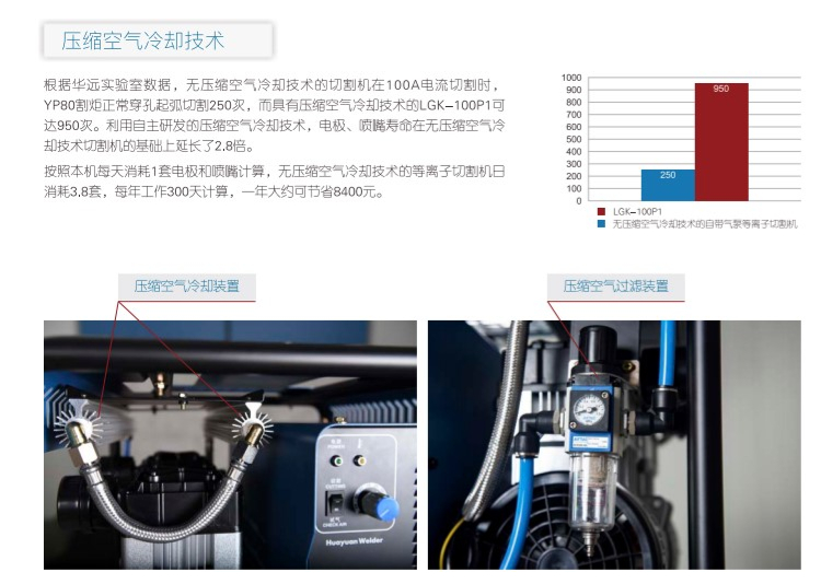 等離子切割機