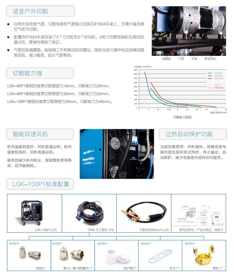 等離子切割機