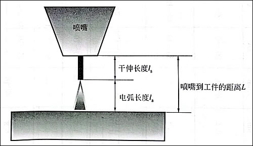 焊絲