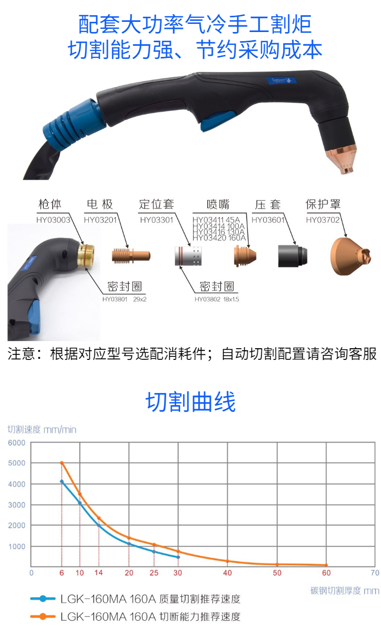 等離子切割機(jī)