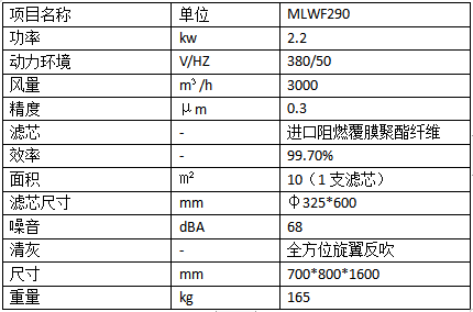 焊煙凈化器參數(shù)