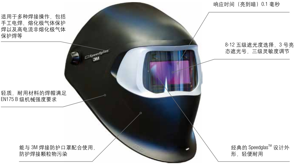 100V 自動(dòng)變光焊接面罩