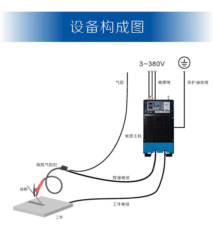 碳弧氣刨機