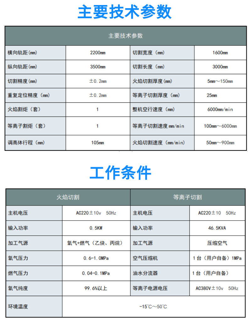 便攜式數(shù)控等離子火焰切割機(jī) GC-1530HDX (3)