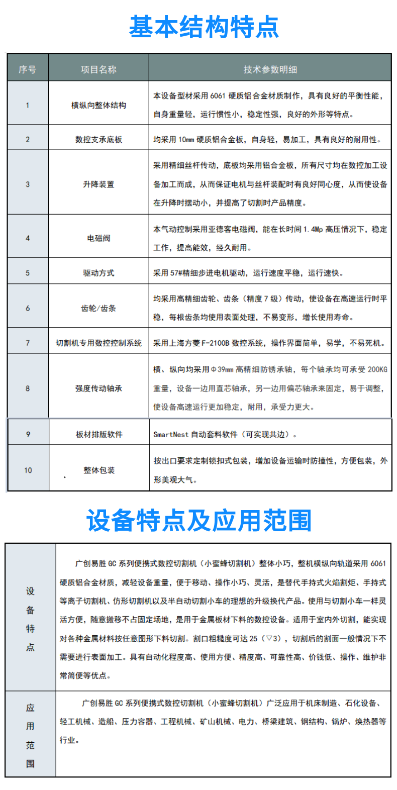 便攜式數(shù)控等離子火焰切割機(jī) GC-1530HDX (4)