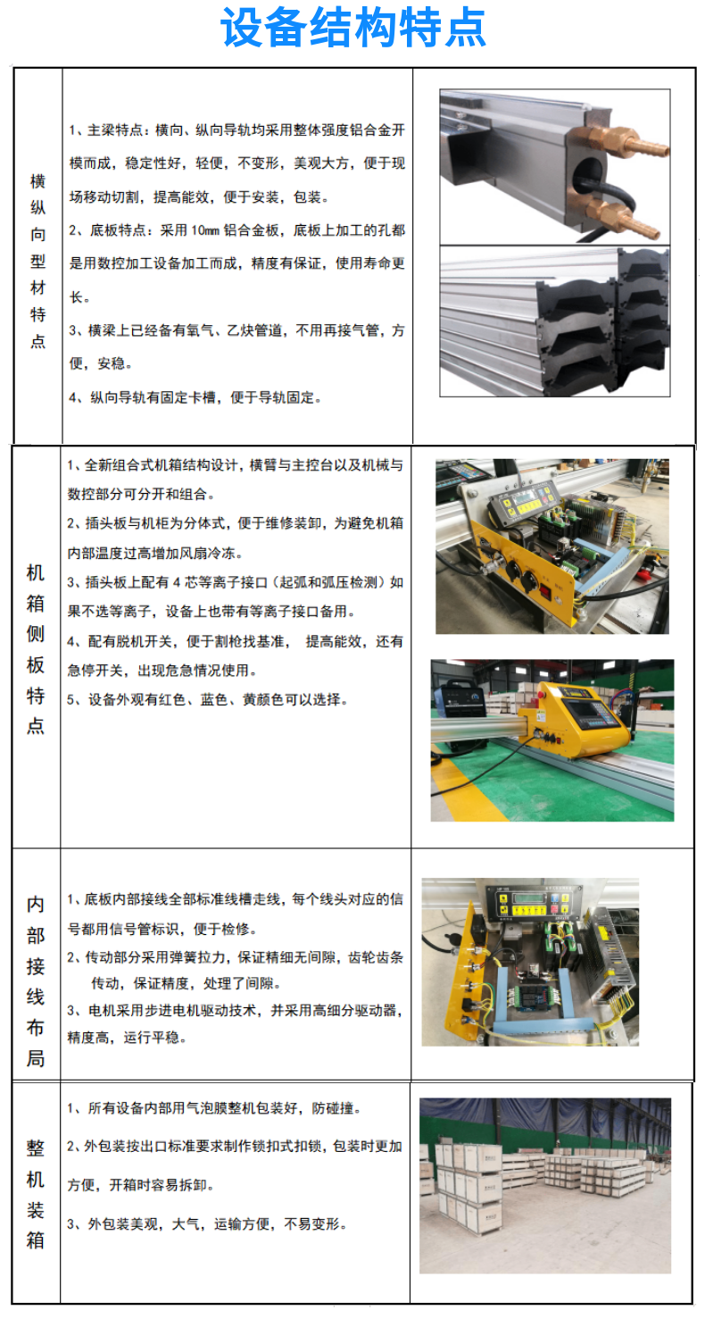 便攜式數(shù)控等離子火焰切割機(jī) GC-1530HDX (9)