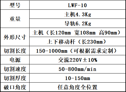 參數(shù)