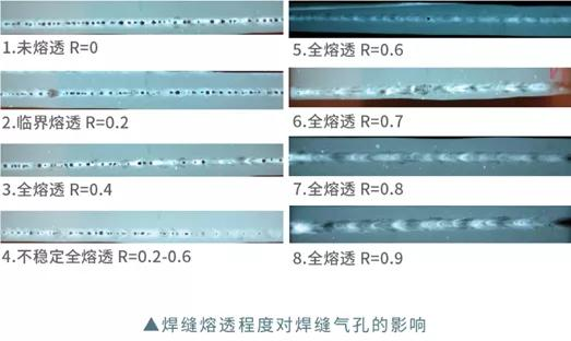通過焊接工藝參數(shù)抑制焊接氣孔